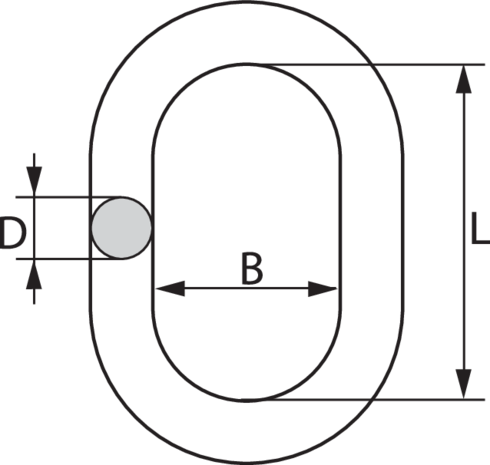 Master Link measurements
