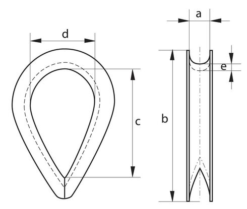 Galvanized Thimble DIN 6899B measurements