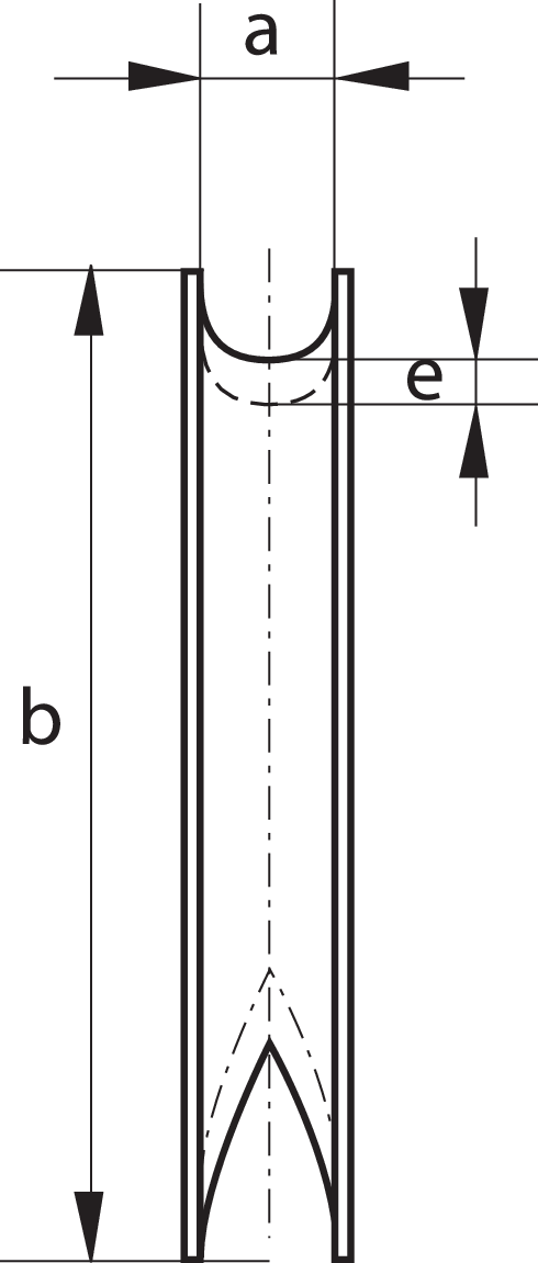 Thimble DIN 6899B measurements