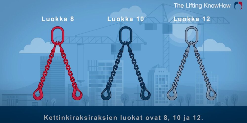 Kettinkiraksien käyttö nostamisessa