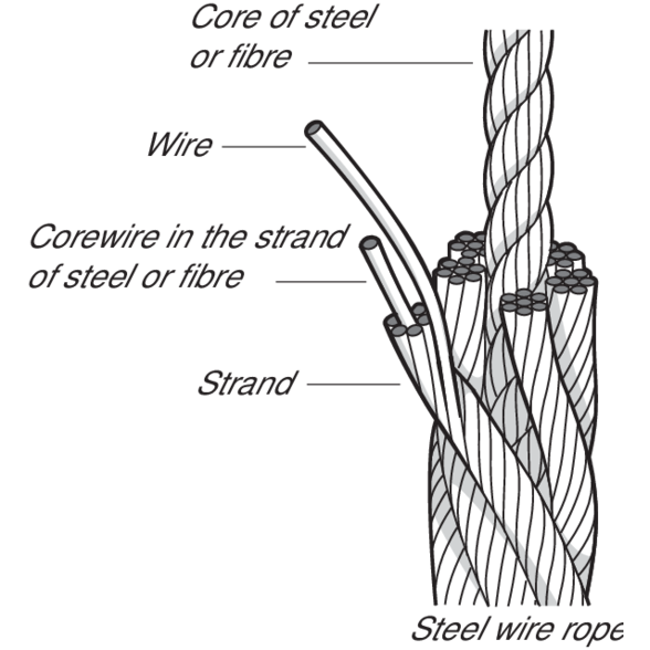 Certex Finland - Steel wire ropes- Technical description | Certex Finland