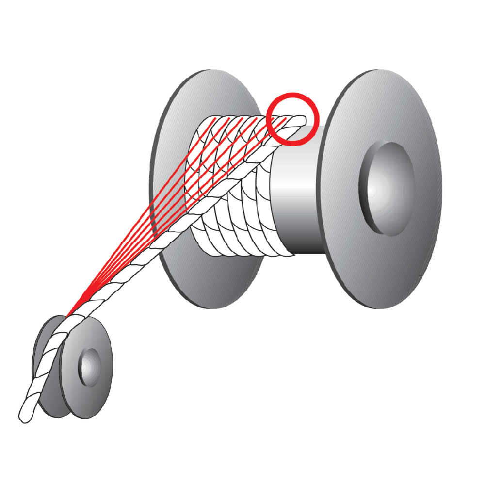 Certex Finland - Steel wire ropes - Handling - Certex Finland